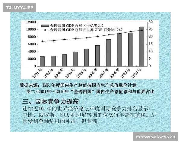 亚洲希望的崛起：探索经济、科技与文化融合的未来发展之路