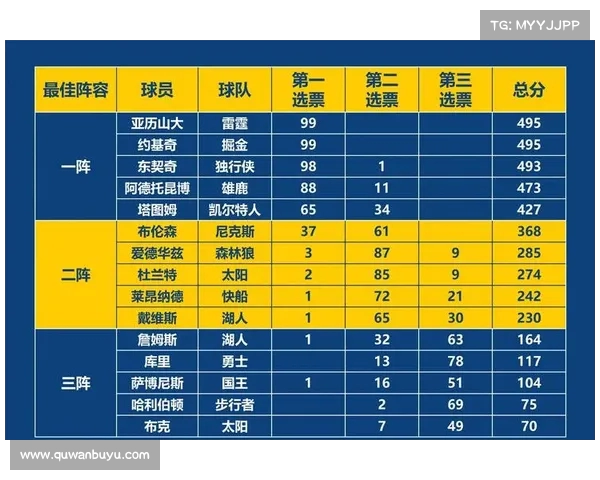 2025年NBA最佳防守阵容全解析 强者云集谁能成为最强壁垒